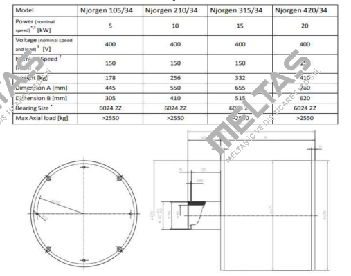 Njorgen 210/34 Mecc Alte