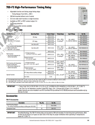 700-FSK6UU23 Allen Bradley (Rockwell)