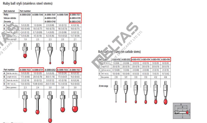 A-5003-4794 Renishaw