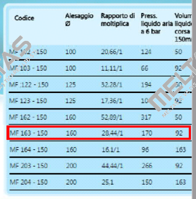 MF 163 0150   Alfamatic