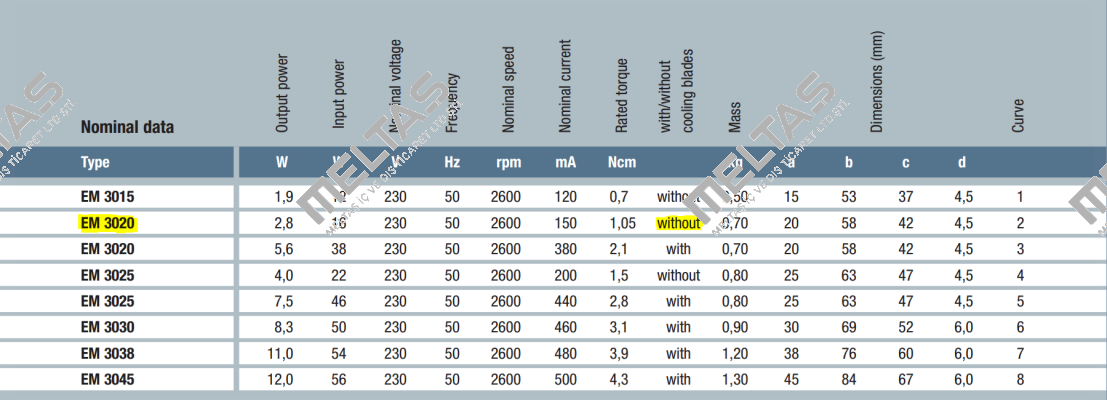 EM 3020 230V EBM Papst