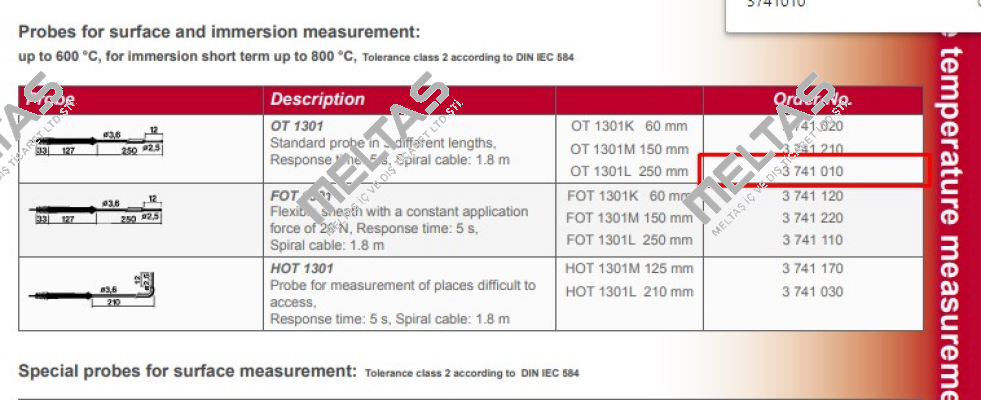 3741010 Tastotherm