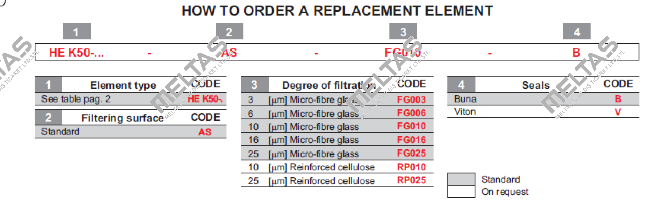 IKHEK5020100FG10 /  HEK50-20.100-AS-FG010-B Ikron