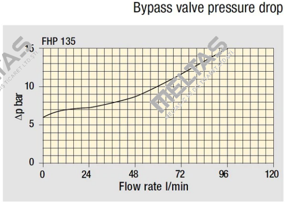 FHP-135-1-B-A-G2-A03-N-P01 MP Filtri